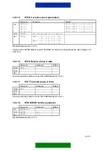 Preview for 94 page of Nokia D211 Developer'S Manual