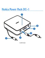 Предварительный просмотр 1 страницы Nokia DC-1 Quick Manual