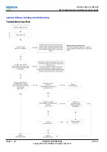 Preview for 52 page of Nokia E5-00 Service Manual