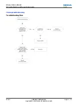 Preview for 57 page of Nokia E5-00 Service Manual