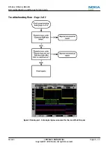 Preview for 59 page of Nokia E5-00 Service Manual