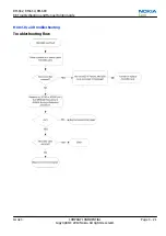 Preview for 63 page of Nokia E5-00 Service Manual