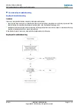 Preview for 67 page of Nokia E5-00 Service Manual