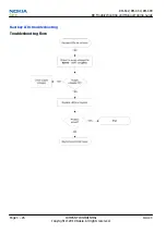Preview for 68 page of Nokia E5-00 Service Manual