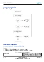 Preview for 69 page of Nokia E5-00 Service Manual