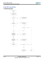 Preview for 71 page of Nokia E5-00 Service Manual