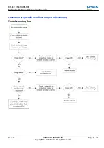 Preview for 83 page of Nokia E5-00 Service Manual