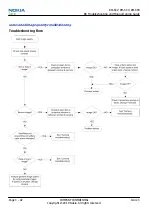 Preview for 84 page of Nokia E5-00 Service Manual