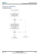 Preview for 88 page of Nokia E5-00 Service Manual