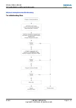 Preview for 89 page of Nokia E5-00 Service Manual