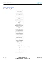 Preview for 91 page of Nokia E5-00 Service Manual