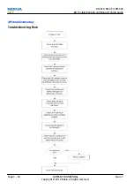 Preview for 92 page of Nokia E5-00 Service Manual