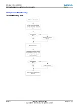 Предварительный просмотр 93 страницы Nokia E5-00 Service Manual