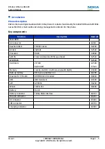 Preview for 145 page of Nokia E5-00 Service Manual