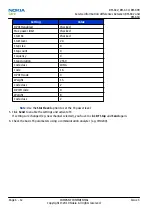 Preview for 172 page of Nokia E5-00 Service Manual