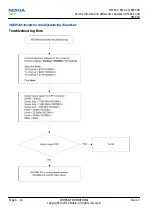 Preview for 174 page of Nokia E5-00 Service Manual