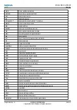 Preview for 186 page of Nokia E5-00 Service Manual