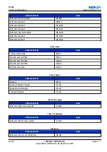 Preview for 14 page of Nokia E62 Service Manual