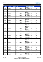 Preview for 29 page of Nokia E62 Service Manual