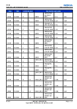 Preview for 31 page of Nokia E62 Service Manual