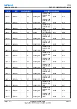 Preview for 32 page of Nokia E62 Service Manual