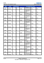 Preview for 33 page of Nokia E62 Service Manual