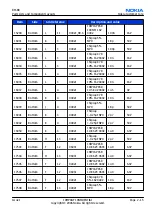 Preview for 35 page of Nokia E62 Service Manual