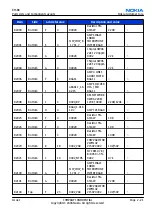 Preview for 41 page of Nokia E62 Service Manual