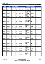 Preview for 42 page of Nokia E62 Service Manual