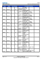 Preview for 48 page of Nokia E62 Service Manual