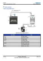 Preview for 87 page of Nokia E62 Service Manual