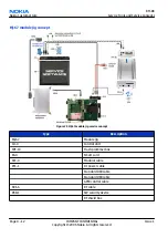 Preview for 88 page of Nokia E62 Service Manual