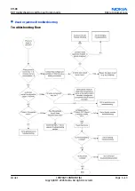 Preview for 115 page of Nokia E62 Service Manual