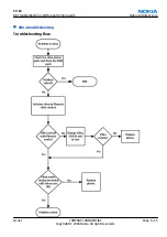 Preview for 117 page of Nokia E62 Service Manual