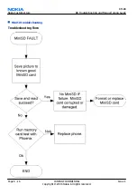 Preview for 118 page of Nokia E62 Service Manual