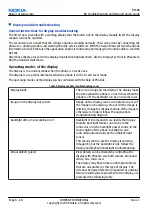 Preview for 120 page of Nokia E62 Service Manual