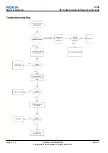 Preview for 124 page of Nokia E62 Service Manual