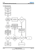 Preview for 129 page of Nokia E62 Service Manual