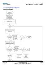 Preview for 142 page of Nokia E62 Service Manual