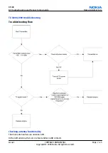 Preview for 163 page of Nokia E62 Service Manual