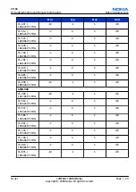 Preview for 177 page of Nokia E62 Service Manual