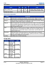 Preview for 191 page of Nokia E62 Service Manual