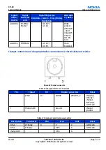 Preview for 207 page of Nokia E62 Service Manual