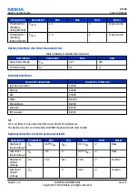 Preview for 208 page of Nokia E62 Service Manual