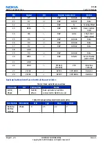 Preview for 210 page of Nokia E62 Service Manual