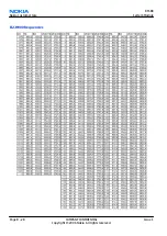 Preview for 212 page of Nokia E62 Service Manual