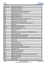 Preview for 235 page of Nokia E62 Service Manual