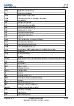 Preview for 236 page of Nokia E62 Service Manual