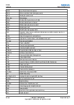 Preview for 237 page of Nokia E62 Service Manual