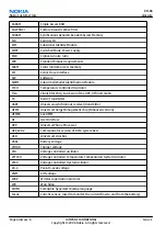 Preview for 238 page of Nokia E62 Service Manual